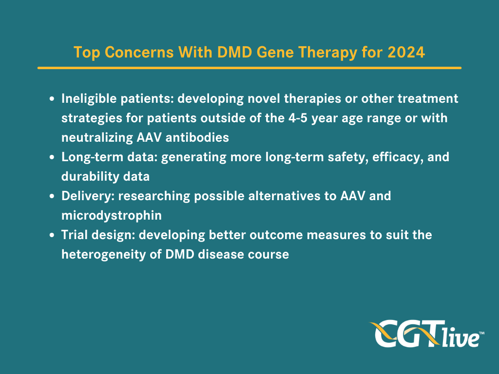 Top Concerns With DMD Gene Therapy in 2024
